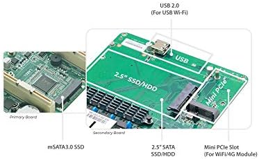 PICOPC Intel i7-8565U 6 ventilátor nélküli LAN Biztonsági Gateway-Készülék Tűzfal, Router (8GB RAM, 120GB mSATA SSD) Támogatja